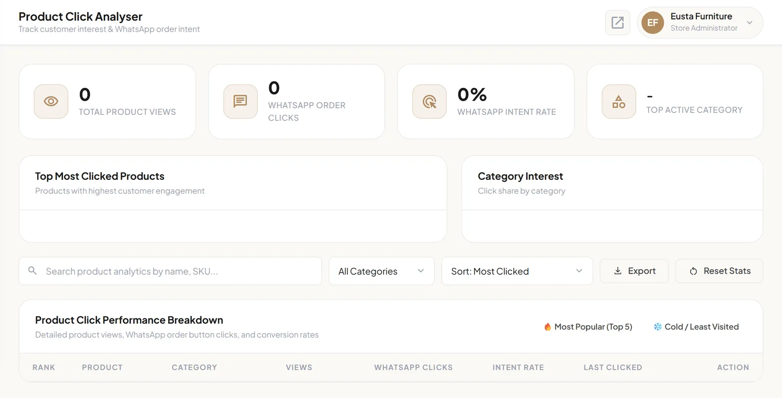 The Click Analyser with cards for product views, WhatsApp order clicks, intent rate and top category, above a product breakdown table